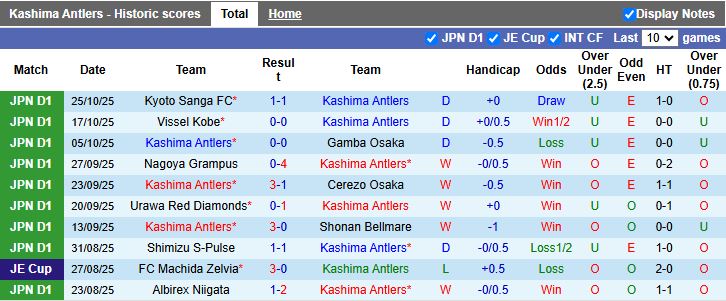 Nhận định Kashima Antlers vs Yokohama FC 12h00 ngày 8/11: Không được sảy chân - Ảnh 2