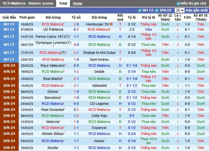 Nhận định Mallorca vs Barcelona, 0h30 ngày 17/08: Thắng lợi dễ dàng - Ảnh 3