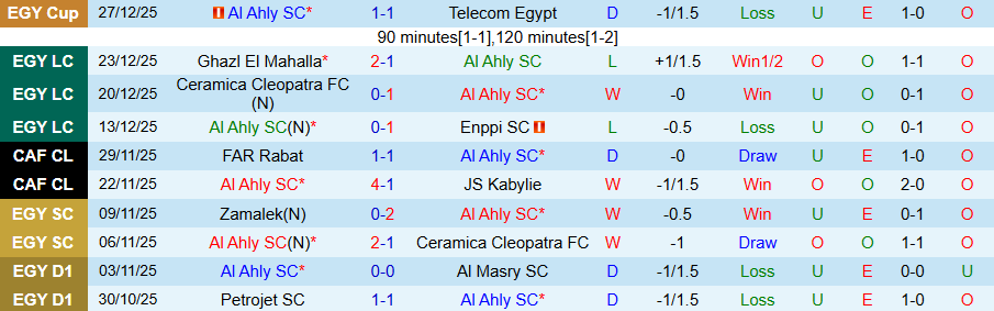 Nhận định Al Ahly vs El Mokawloon, 22h00 ngày 30/12: Bất ngờ nổ ra - Ảnh 2