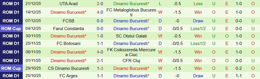 Nhận định Young Boys vs Dinamo Bucuresti, 21h00 ngày 7/1: Hòa là đẹp - Ảnh 1