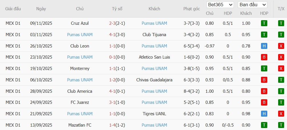 Nhật định phạt góc Pachuca vs Pumas UNAM, 8h ngày 21/11 - Ảnh 4