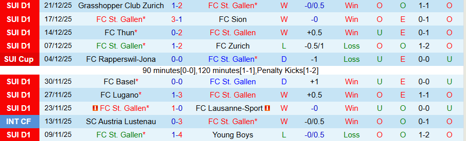 Nhận định St. Gallen vs Anderlecht, 20h30 ngày 7/1: Bùng nổ bàn thắng - Ảnh 2