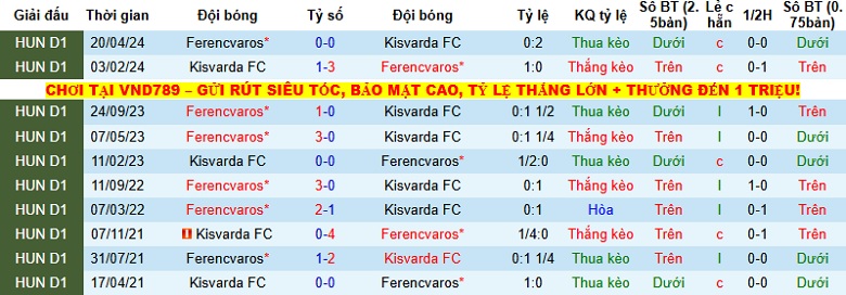 Nhận định Kisvarda vs Ferencvaros 0h00 ngày 5/12: Vững vàng tại tổ ấm - Ảnh 2