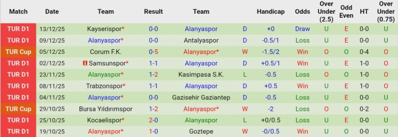 Nhận định Trabzonspor vs Alanyaspor, 0h30 ngày 18/12: Mở màn suôn sẻ - Ảnh 4
