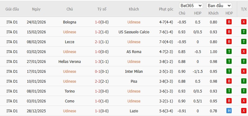 Nhật định phạt góc Udinese vs Fiorentina, 2h45 ngày 03/03 - Ảnh 4