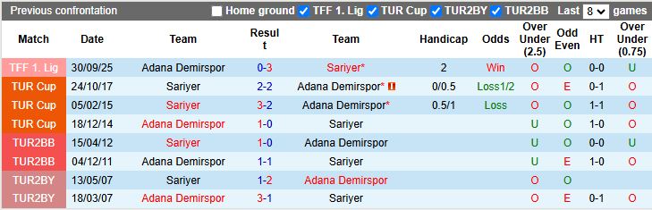 Nhận định Sariyer vs Adana Demirspor 17h30 ngày 23/2: Thắng lợi dễ dàng - Ảnh 1