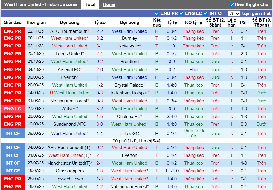 Nhận định West Ham vs Liverpool, 21h05 ngày 30/11: Chia điểm hấp dẫn - Ảnh 2
