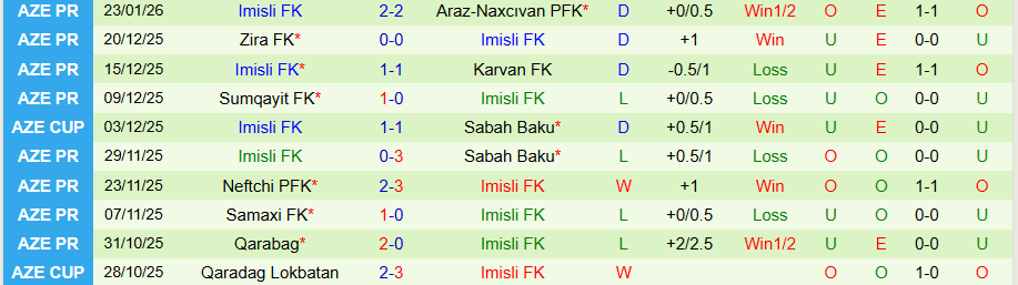 Nhận định Gabala vs Imisli, 20h00 ngày 30/1: Chủ nhà thăng hoa - Ảnh 1