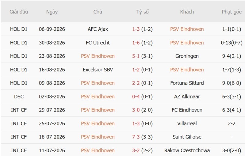 Nhật định phạt góc PSV Eindhoven vs Shakhtar Donetsk, 23h45 ngày 10/9 - Ảnh 3