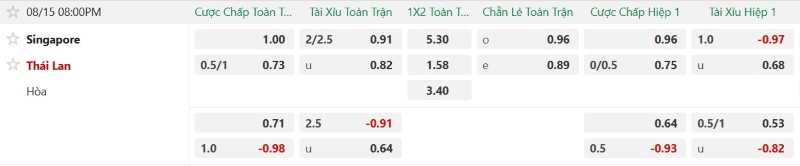 Nhật định phạt góc Singapore vs Thái Lan, 20h00 ngày 15/8 - Ảnh 2