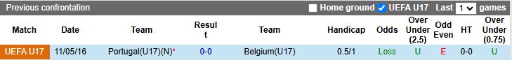 Nhận định U17 Bồ Đào Nha vs U17 Bỉ 19h30 ngày 14/11: Kẻ tám lạng người nửa cân - Ảnh 1