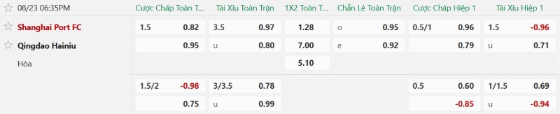 Nhật định phạt góc Shanghai Port vs Qingdao Hainiu, 18h35 ngày 23/8 - Ảnh 2