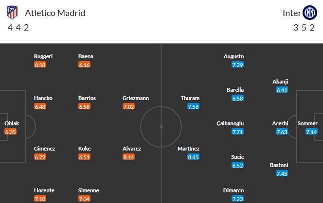 Nhật định phạt góc Atletico Madrid vs Inter Milan, 3h ngày 27/11 - Ảnh 3