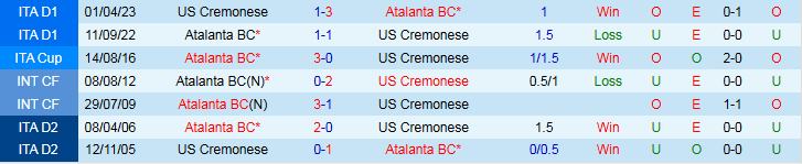 Nhận định Cremonese vs Atalanta 1h45 ngày 26/10: Khách tìm lại niềm vui - Ảnh 4