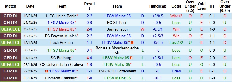 Nhận định Mainz vs Heidenheim 2h30 ngày 14/1: Ghìm chân nhau - Ảnh 3