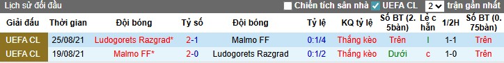 Nhận định Malmo vs Ludogorets Razgrad, 2h ngày 25/09: Chia điểm kịch tính - Ảnh 1