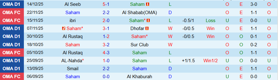 Nhận định Saham vs Al Shabab, 22h15 ngày 18/12: Chủ nhà đãi khách - Ảnh 2