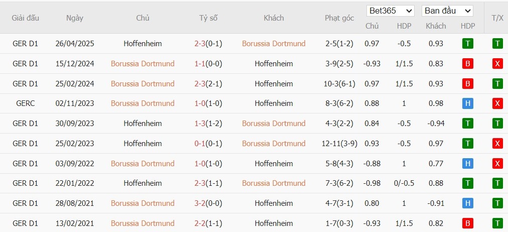 Nhật định phạt góc Dortmund vs Hoffenheim, 23h30 ngày 07/12 - Ảnh 4