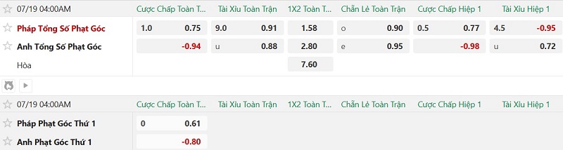 Nhật định phạt góc Pháp vs Anh, 4h00 ngày 19/7 - Ảnh 2