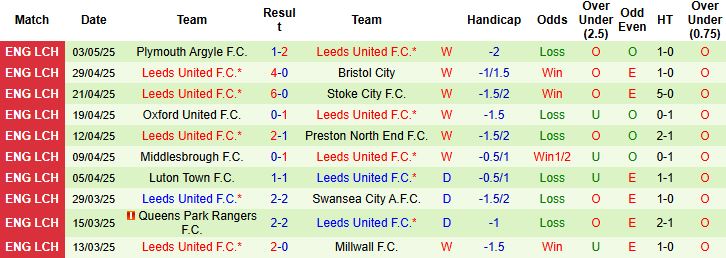 Nhận định, Soi kèo MU vs Leeds 20h00 ngày 19/07: Tin vào Quỷ đỏ - Ảnh 2