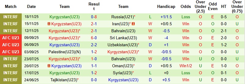 Nhận định U23 Saudi Arabia vs U23 Kyrgyzstan 23h00 ngày 6/1: Thị uy sức mạnh - Ảnh 3