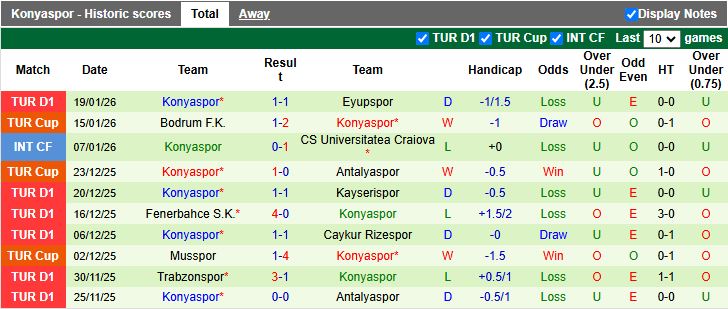 Nhận định Gazisehir Gaziantep vs Konyaspor 18h30 ngày 25/1: Cách biệt tối thiểu - Ảnh 3