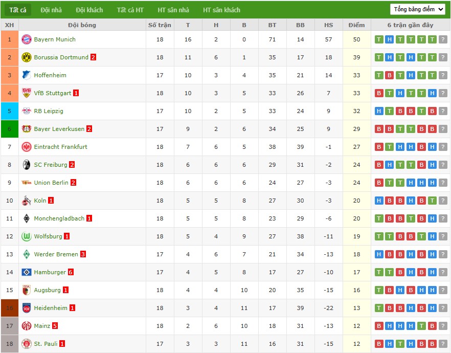 Nhật định phạt góc St. Pauli vs Hamburger, 2h30 ngày 24/01 - Ảnh 5