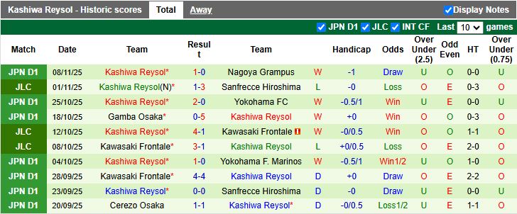 Nhận định Albirex Niigata vs Kashiwa Reysol 12h00 ngày 30/11: Thử thách cực nhẹ - Ảnh 3