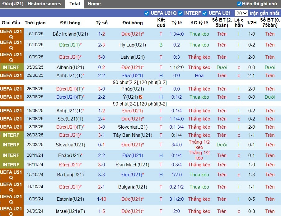 Nhận định U21 Đức vs U21 Malta, 0h ngày 15/11: Thế trận áp đảo - Ảnh 1