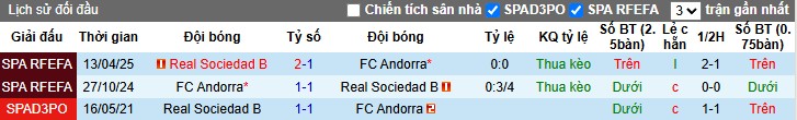 Nhận định Real Sociedad B vs Andorra, 23h30 ngày 11/10: Chủ nhà gặp khó - Ảnh 1