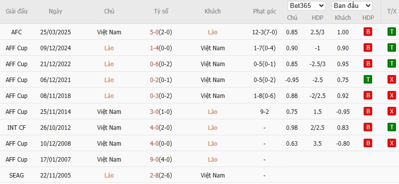 Nhật định phạt góc Lào vs Việt Nam, 19h ngày 19/11 - Ảnh 4