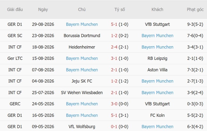 Nhật định phạt góc Osnabruck vs Bayern Munich, 1h45 ngày 3/9 - Ảnh 4