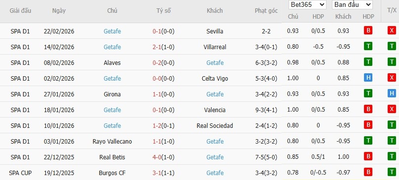 Nhật định phạt góc Real Madrid vs Getafe, 3h ngày 03/03 - Ảnh 5