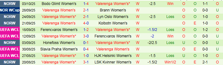 Nhận định Nữ MU vs Nữ Valerenga 2h00 ngày 9/10: Bản lĩnh đội chủ nhà - Ảnh 3
