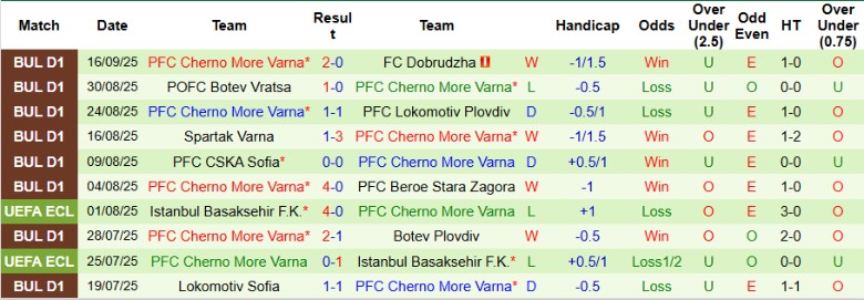 Nhận định Arda Kardzhali vs Cherno More Varna, 22h00 ngày 22/9: Khó lòng vượt qua - Ảnh 4