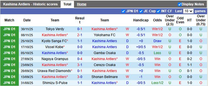 Nhận định Kashima Antlers vs Yokohama F. Marinos 12h00 ngày 6/12: Tân vương lộ diện - Ảnh 2