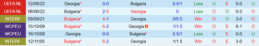 Nhận định, Soi kèo Georgia vs Bulgaria, 20h00 ngày 7/9: 3 điểm ở lại - Ảnh 3