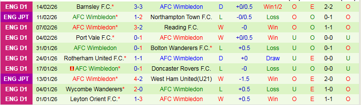 Nhận định Cardiff City vs Wimbledon 2h45 ngày 18/2: Đòi lại món nợ - Ảnh 3