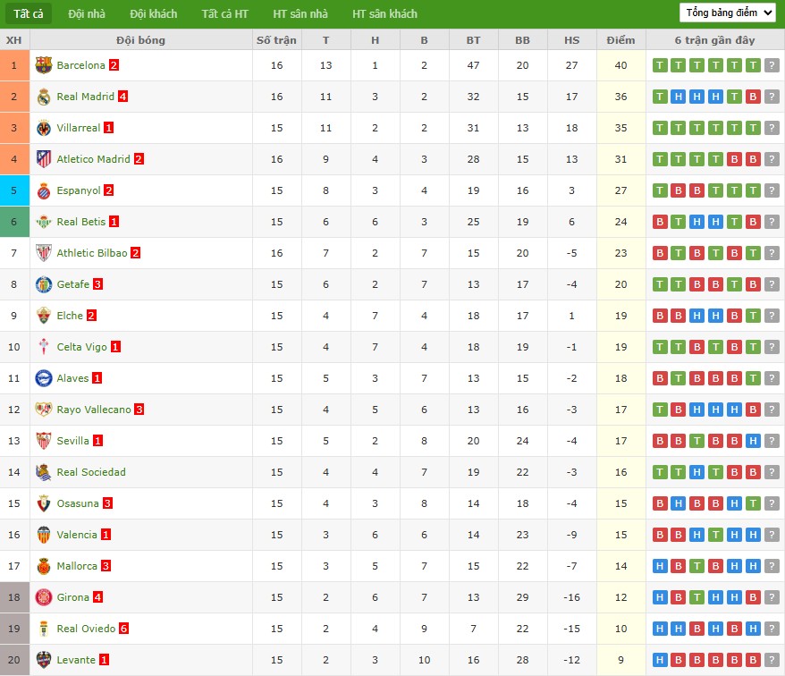 Nhật định phạt góc Real Sociedad vs Girona, 3h ngày 13/12 - Ảnh 7