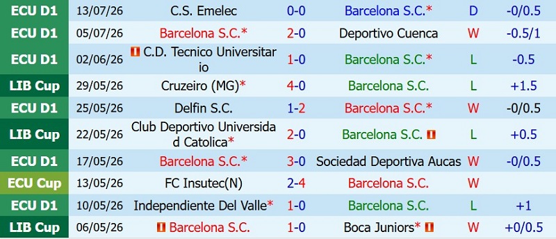 Nhật định phạt góc Barcelona SC vs Guayaquil, 7h30 ngày 15/7 - Ảnh 3