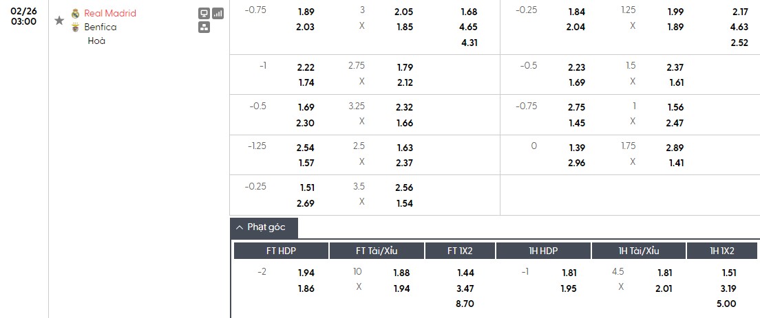 Nhật định phạt góc Real Madrid vs Benfica, 3h ngày 26/02 - Ảnh 1