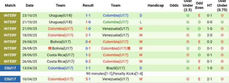 Nhận định U17 Đức vs U17 Colombia, 21h45 ngày 4/11: Khởi đầu mỹ mãn - Ảnh 4