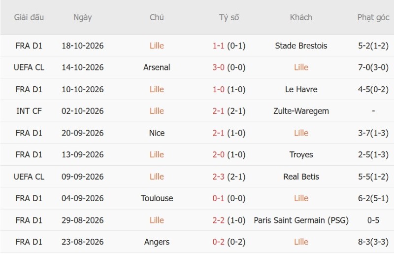 Nhật định phạt góc Lille vs Galatasaray, 23h45 ngày 21/10 - Ảnh 3