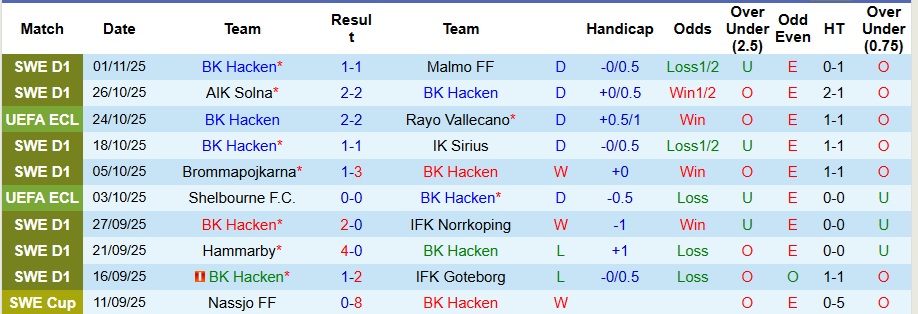 Nhận định BK Hacken vs Strasbourg 3h ngày 7/11: Ca khúc khải hoàn - Ảnh 1