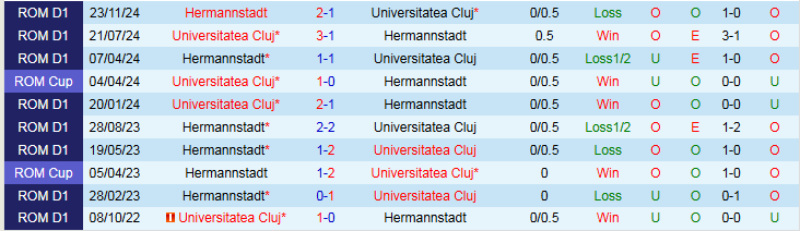 Nhận định, Soi kèo Hermannstadt vs Universitatea Cluj 23h00 ngày 3/8: Điểm tựa sân nhà - Ảnh 4