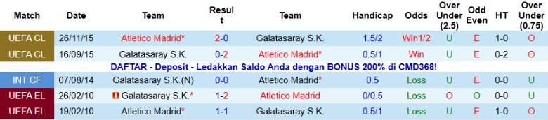 Nhận định Galatasaray vs Atletico Madrid, 0h45 ngày 22/1: Bất ngờ sân nhà - Ảnh 2