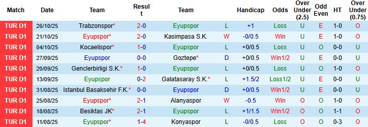 Nhận định Eyupspor vs Antalyaspor 00h00 ngày 04/11: Khách khó thắng - Ảnh 7