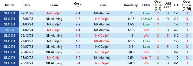 Nhận định Aluminij vs Celje 23h30 ngày 5/3: Đẳng cấp lên tiếng - Ảnh 2