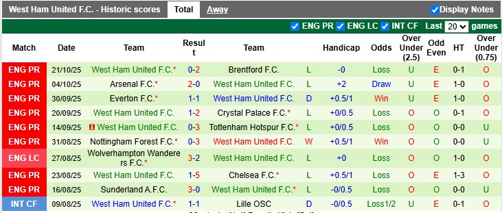 Nhận định Leeds vs West Ham 2h ngày 25/10: Đập tan The Hammers - Ảnh 2