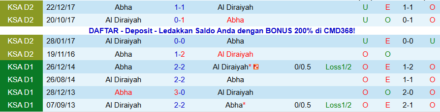 Nhận định Abha vs Al Diraiyah, 19h45 ngày 5/1: Trận chung kết mùa giải - Ảnh 3